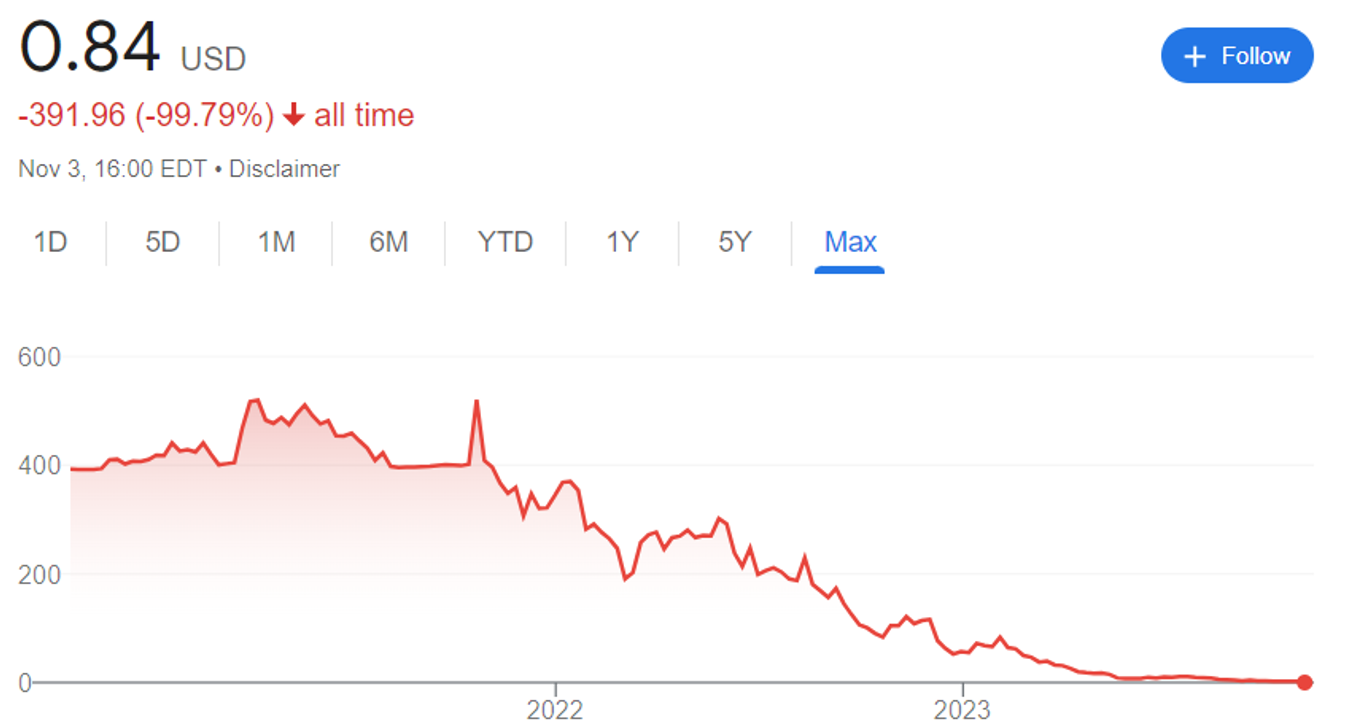 Snímek obrazovky 2023-11-13 v 13.43.23